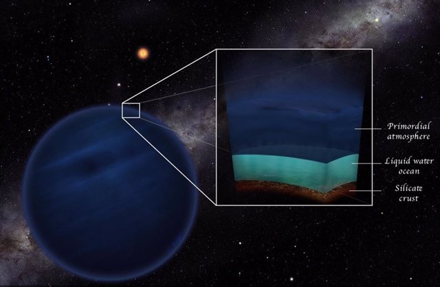 Low-mass planets with a primordial atmosphere of hydrogen and helium could have the temperatures and pressures that allow water in the liquid phase.