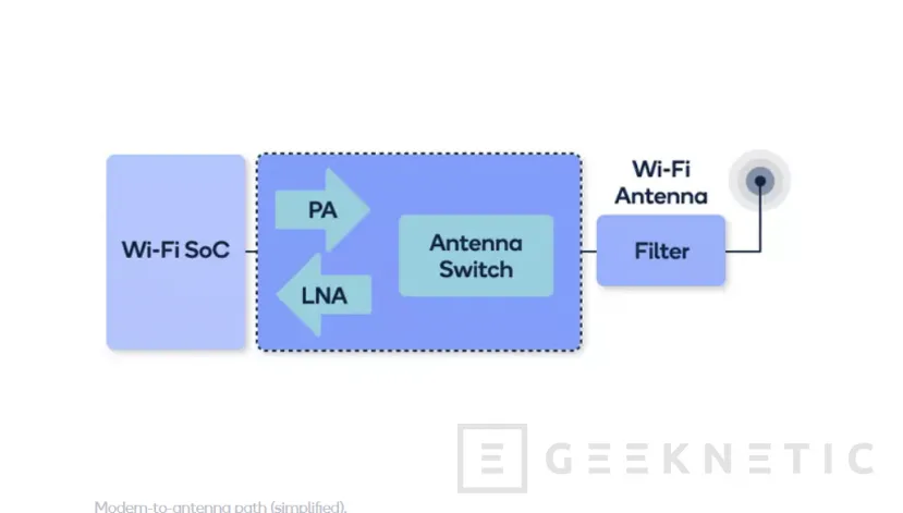 Geeknetic Qualcomm's new RFFE modules allow combining WiFi 7 and 5G for PCs, IoT and many more devices 1