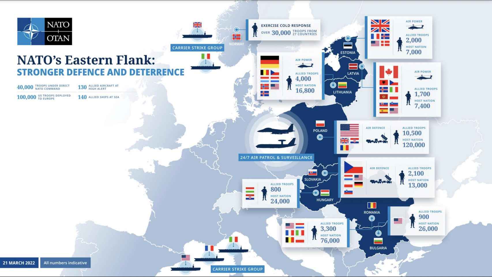 NATO's current deployment on the Eastern flank