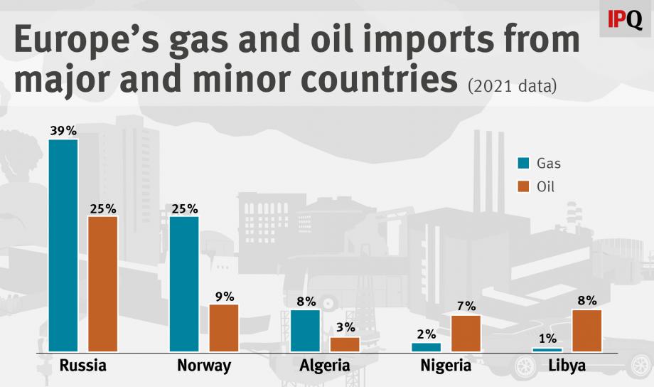 Goodbye Russian energy, hello African energy?