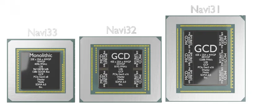 Geeknetic Images of the possible design of the Navi 31, 32 and 33 GPUs appear 1