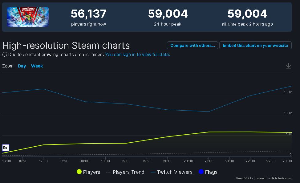 MultiVersus hasn't debuted yet, but it's already a hit on Steam and Twitch