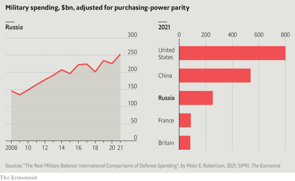 Ukraine, world arms fair