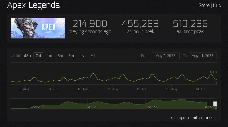 Image via Steam Charts