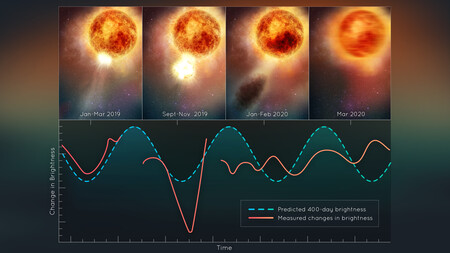 Hubble Betelgeuse Outburst