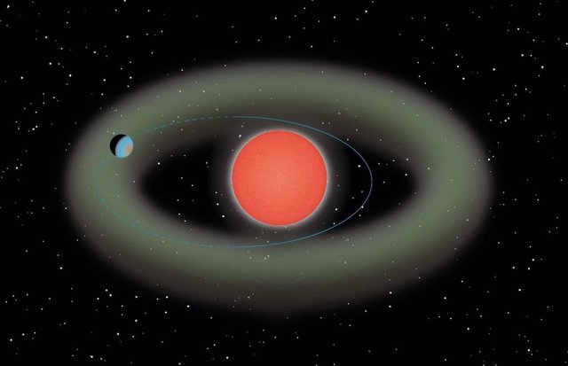 Schematic diagram of the newly discovered Ross 508 planetary system. The green region represents the habitable zone where liquid water may exist on the planetary surface.