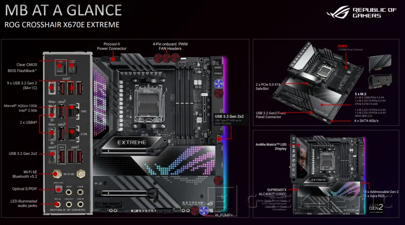 Geeknetic The new ASUS motherboards for the AMD Ryzen 7000 are armed to the teeth with connectivity and power 1