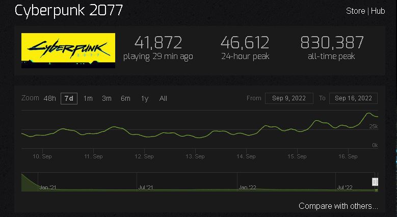 Image via Steam Charts