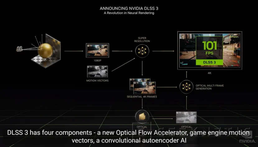 Geeknetic DLSS 3 promises up to 4 times more performance 1