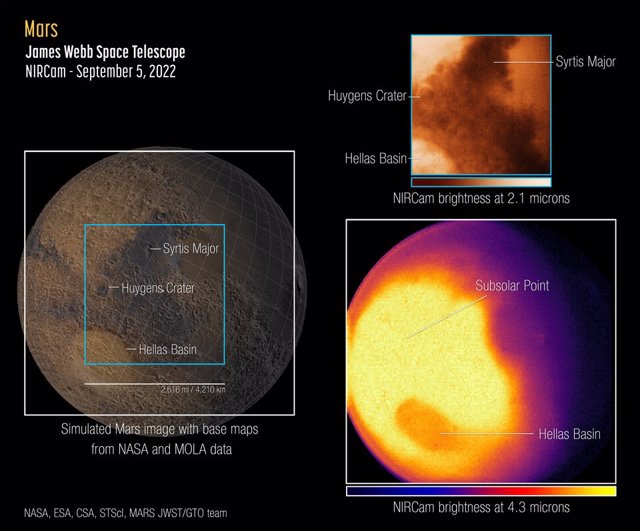 First view of Mars with the Webb Telescope