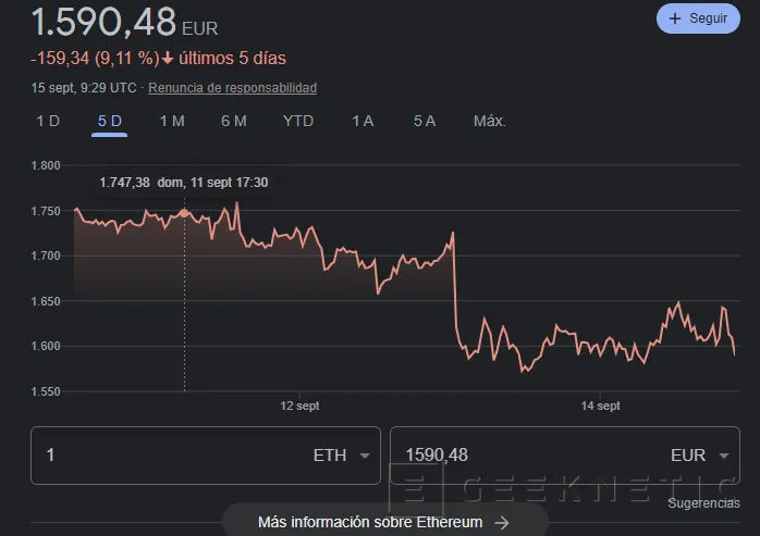 Geeknetic Graphics Cards are no longer good for mining Ethereum 1