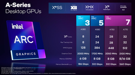 Intel Arc Series 5 and 7 1