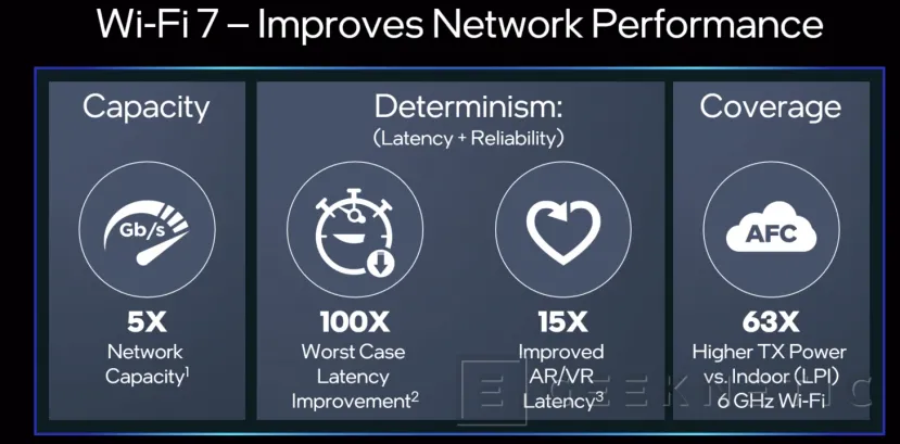 Geeknetic Intel and Broadcomm manage to reach 5 Gbps through WiFi 7 in a demonstration 1