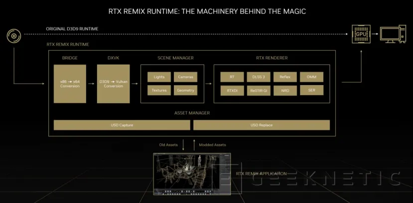 Geeknetic NVIDIA Remix will allow you to create mods that add RTX and DLSS to any game 1