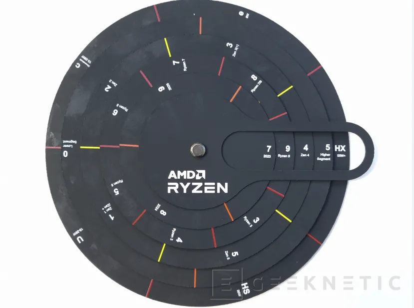 Geeknetic The AMD Ryzen 7000 laptops will release a more descriptive nomenclature