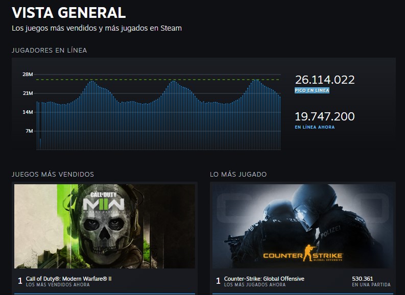 To show off with data!  Steam releases list of sales, income and popularity