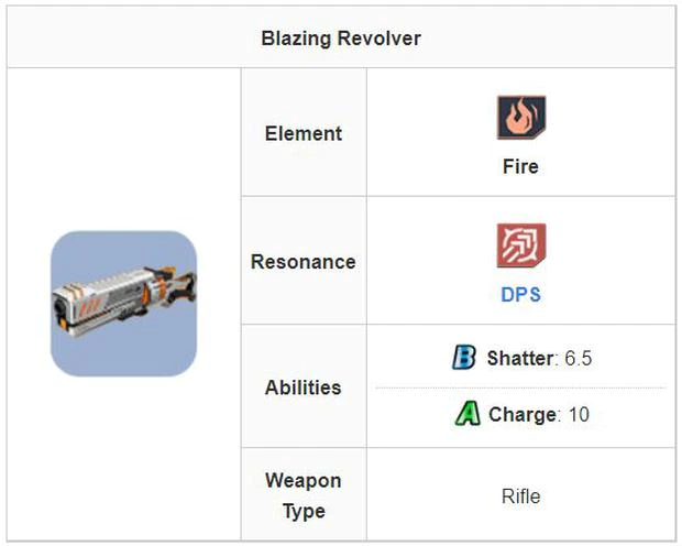 Cobalt-B Weapon Stats