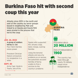 Burkina Faso, on the edge of the precipice