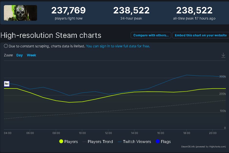 Image via SteamDB