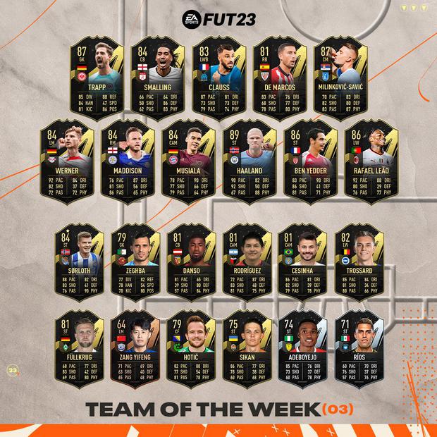 FIFA 23: Haaland leads the Team of the Week with one of the best cards in FUT.  (Photo: EA Sports)