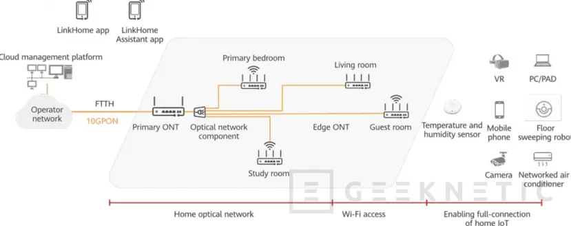 Geeknetic Huawei shows a flexible optical silicone cable, a substitute for fiber, to facilitate wiring in the home 1