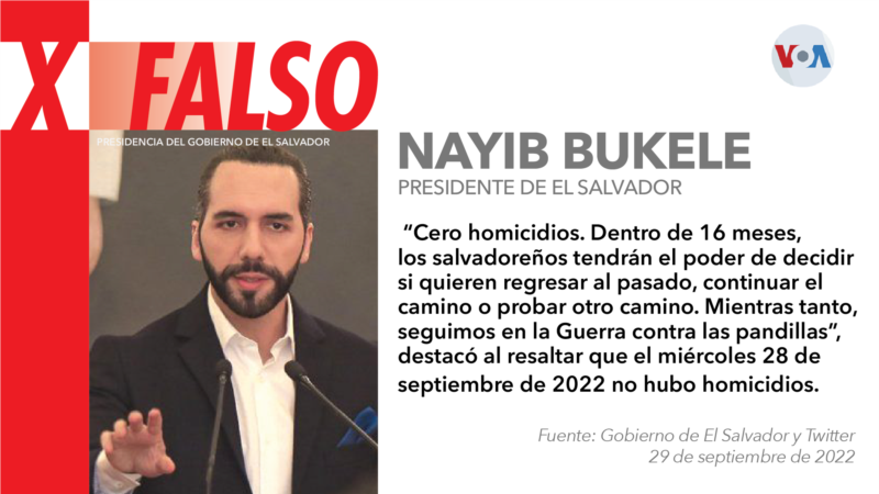 President Bukele issues false speech about “zero homicides” in El Salvador