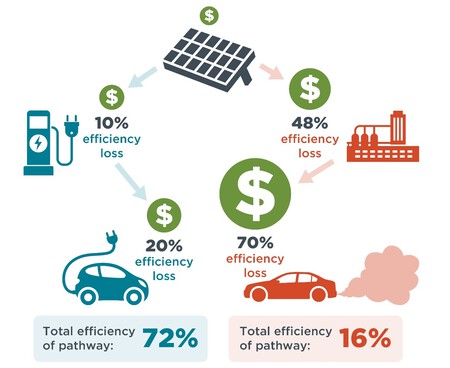 synthetic fuels