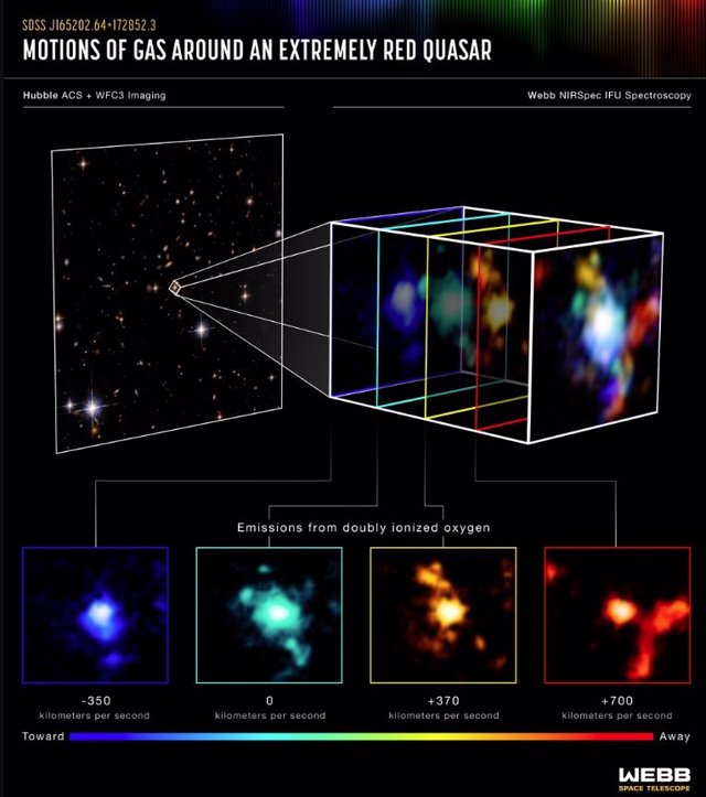 At left, the quasar stands out in a Hubble image taken in visible and near-infrared light.  The images to the right and bottom present new observations of the Webb at multiple wavelengths.