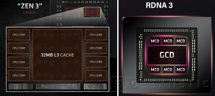 Geeknetic AMD confirms that it can improve its RDNA 3 GPUs with 3D V-Cache 1