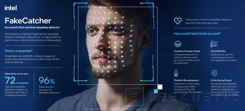 Geeknetic Intel FakeCatcher is capable of detecting DeepFakes in real time 1
