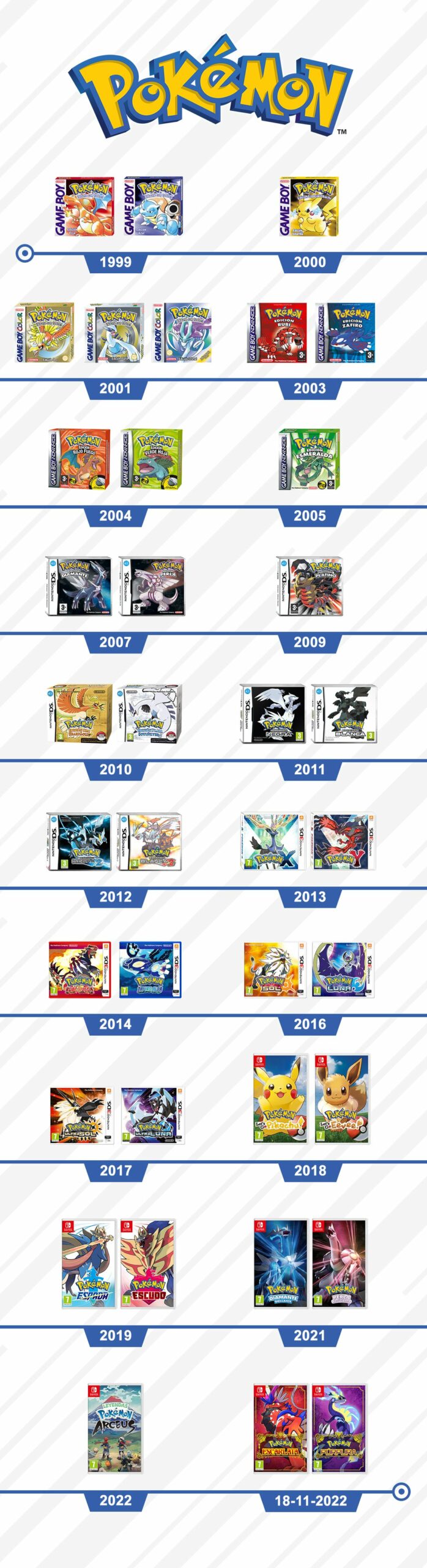 These are all the Pokémon installments so far