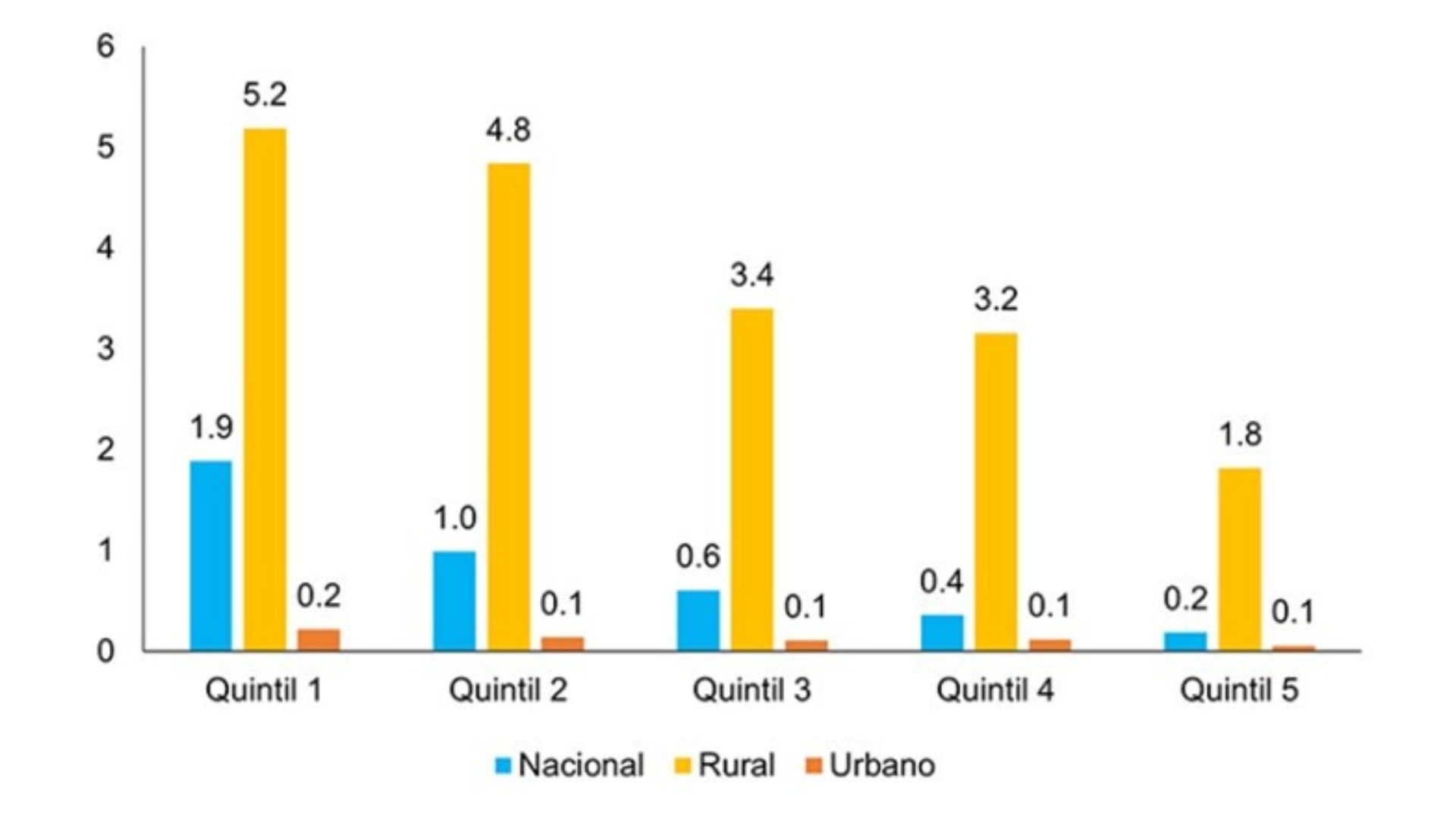 A transformative recovery in Latin America and the Caribbean with basic drinking water and electricity services as key sectors.