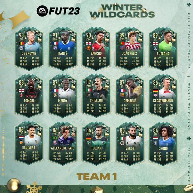 Winter Wild Card First Team.  (Photo: EA Sports)