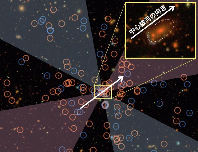 Galaxies belonging to a star-forming galaxy cluster are marked with blue circles, and galaxies that have stopped forming stars are marked with orange circles.