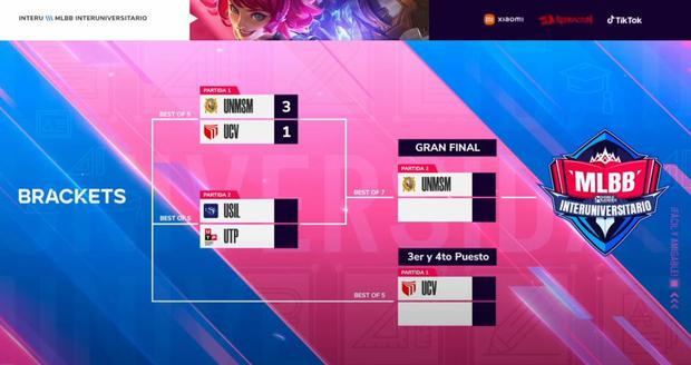 Mobile Legends: Bang Bang Interuniversity Tournament: follow LIVE the first date of the finals