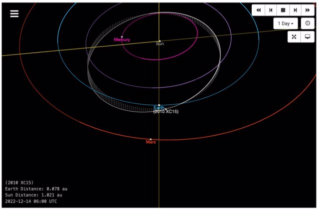 This image from an animation shows the projected path of asteroid 2010 XC15 as it passes Earth.