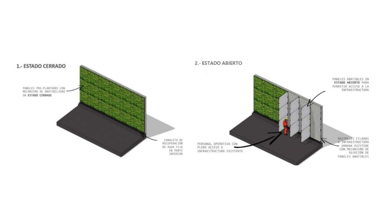 Vertical gardens of 'Calle 30 Natura'.  City of Madrid