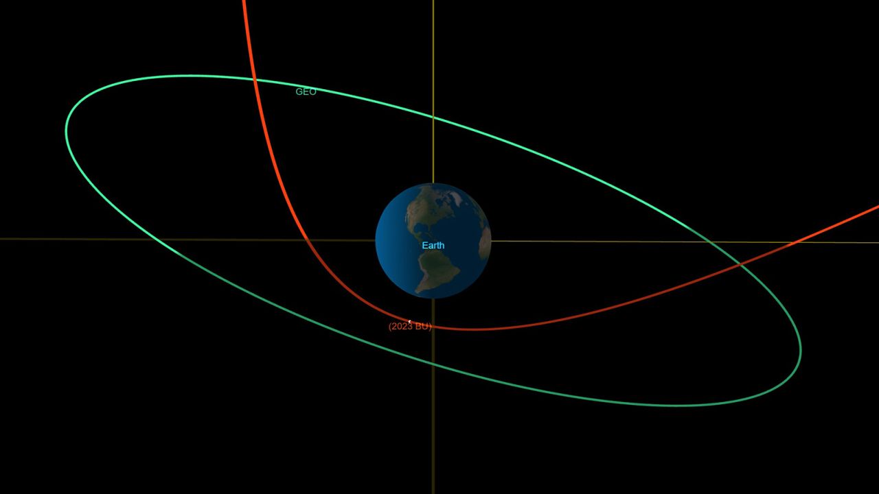 asteroid 2023BU