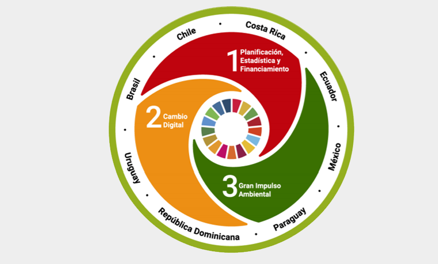 Explanatory diagram of the 2018-2020 program