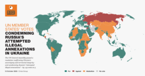 How Ukraine can score another goal at the UN