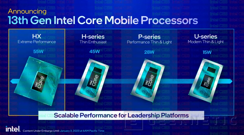 Geeknetic Intel introduces new Raptor Lake laptop processors with up to 24 cores and 5.6 GHz 1