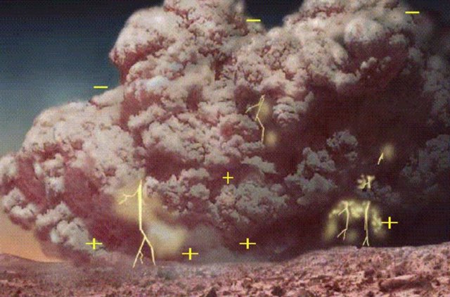 Artist's impression of electricity in a Martian dust storm.