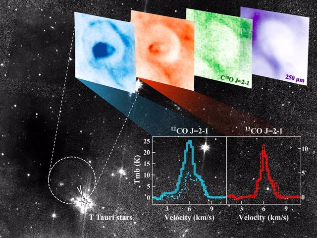 Position, multi-wavelength images, and spectra of the molecular bubble.