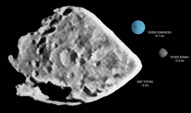 Comparison of sizes between asteroids