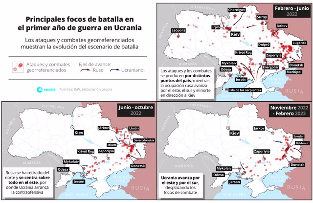 Main foci of battle in the Ukrainian war