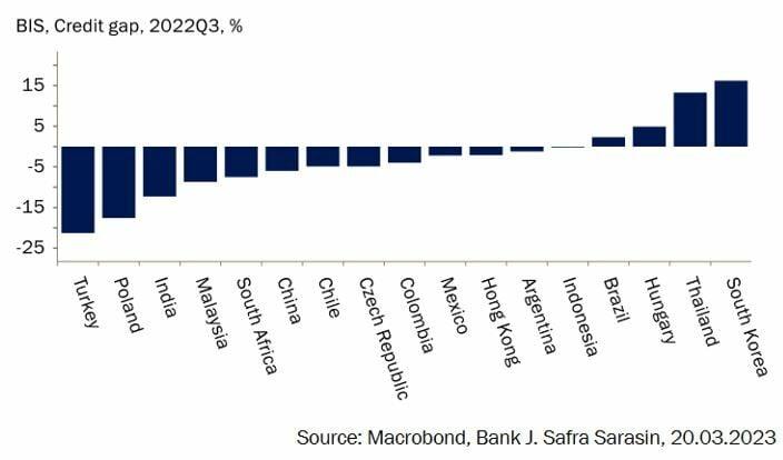 Emerging markets, collateral victims of the doubts in the US and European banks?