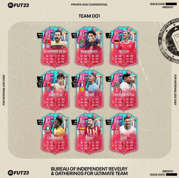 FUT Birthday First Team.  Photo: EA Sports