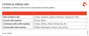 Fragmenting the Internet: beyond (and here) the Great Digital Wall of China