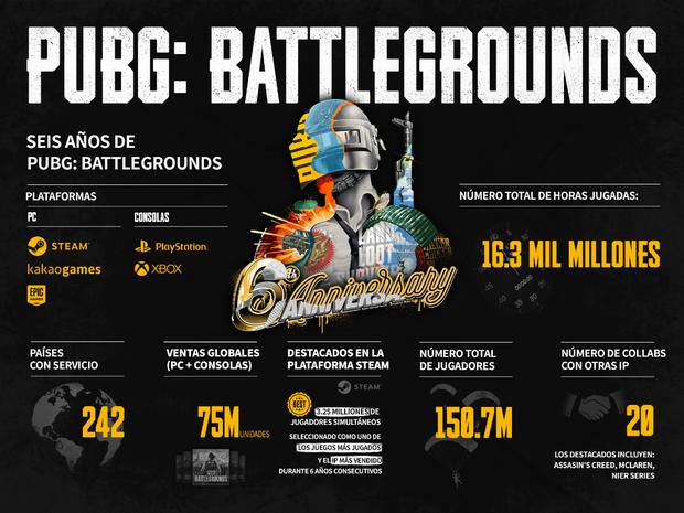 PUBG shares the amazing numbers of the sixth anniversary.  Photo: Krafton