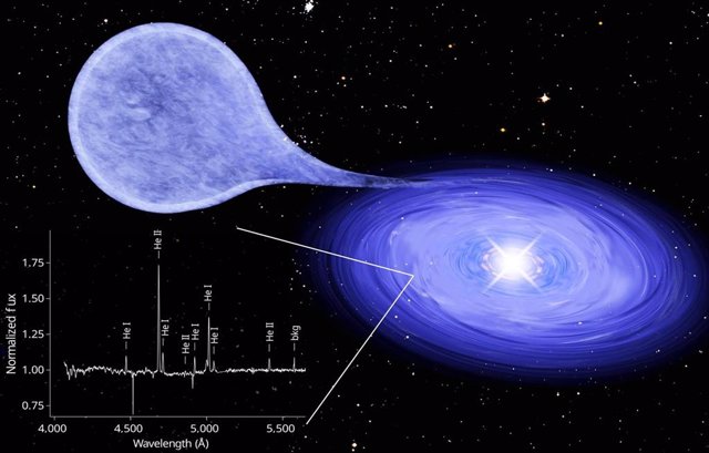 Artist's impression of a supersmooth X-ray source: The accretion disk around a white dwarf star is made mostly of helium.